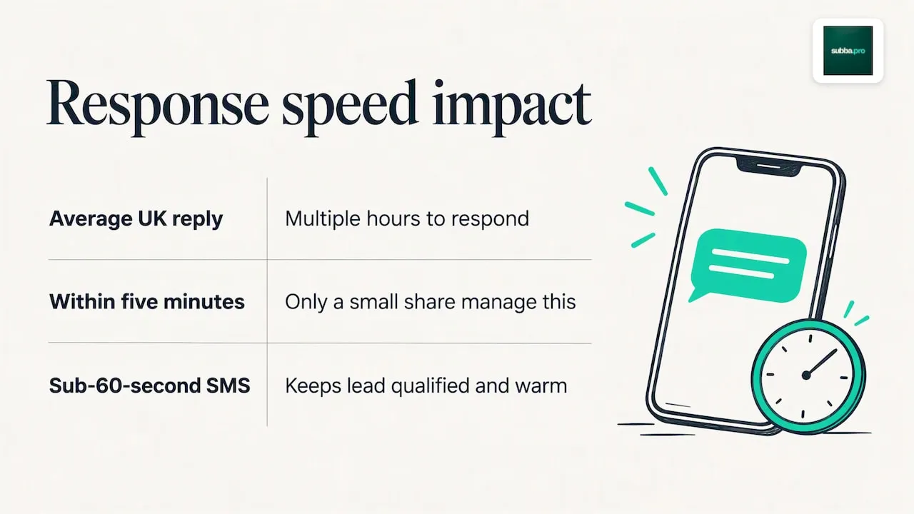 Why speed matters more than most owners realise: overview diagram
